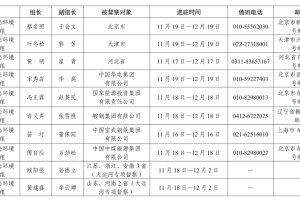 10个中央督察组，全部进驻