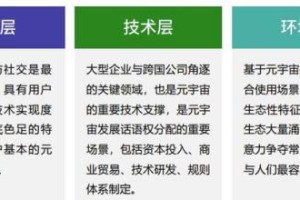 2021中国元宇宙产业发展状况全实录